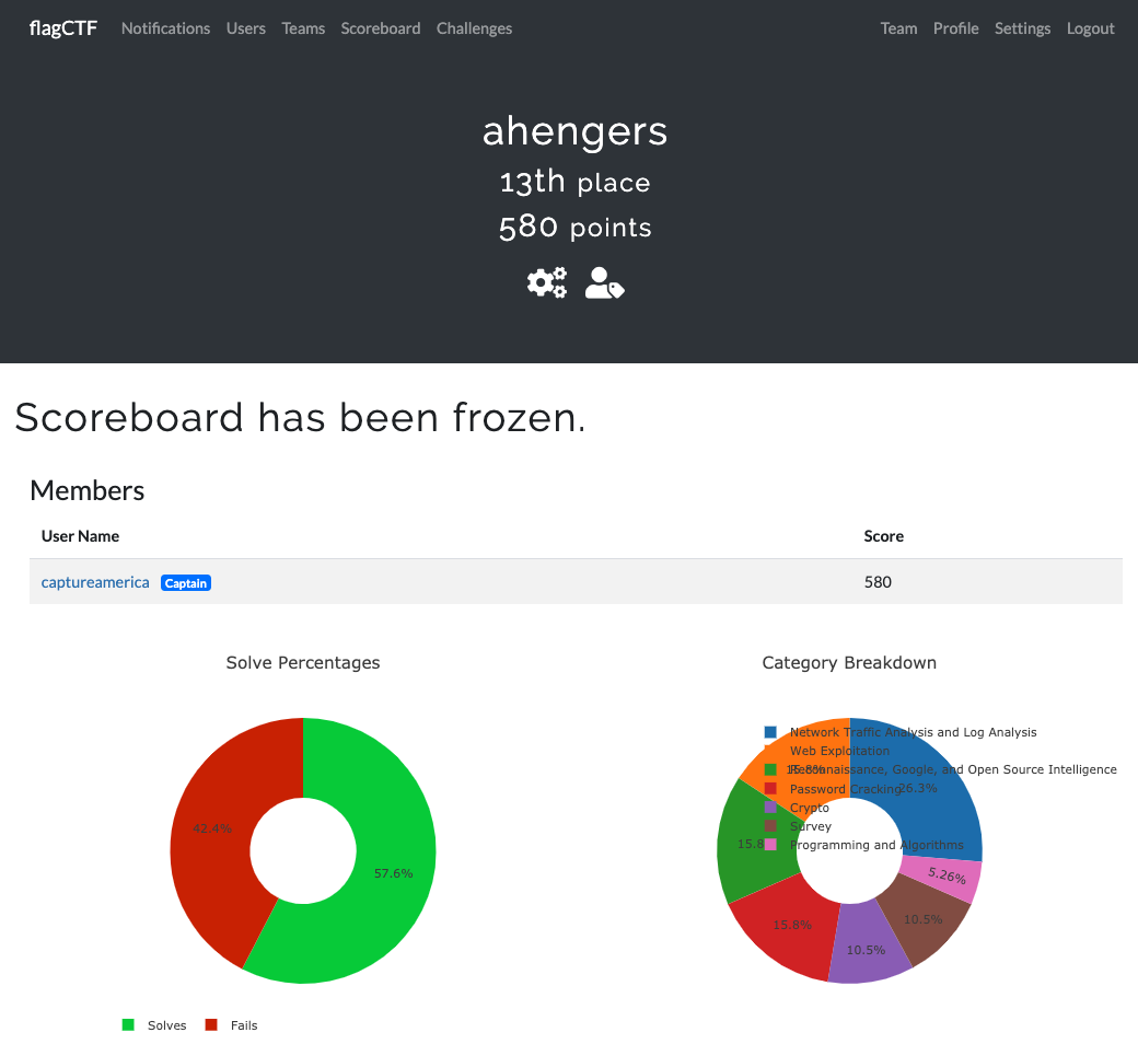 flagCTF_Score.png