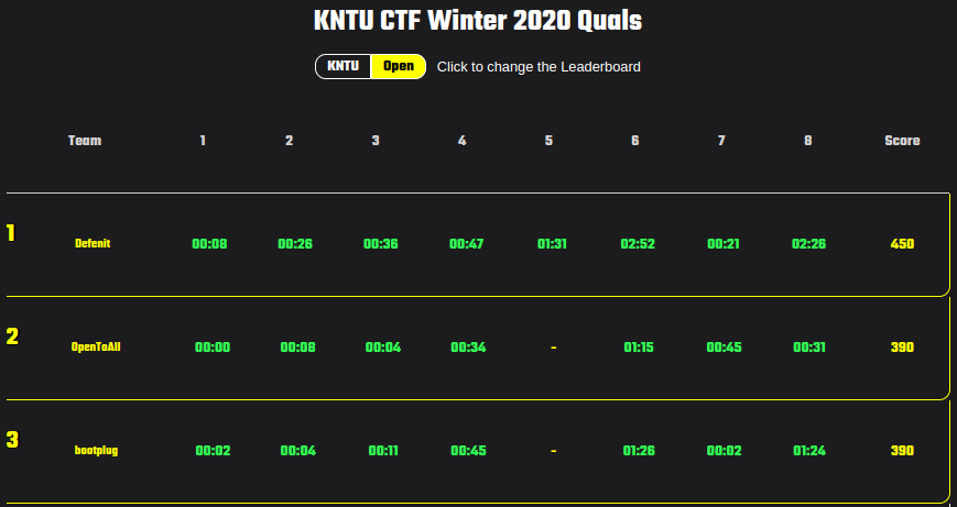 knutctf_2020_Score1.png