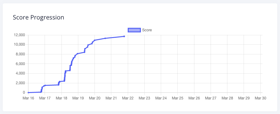 pico2022_Score2.png