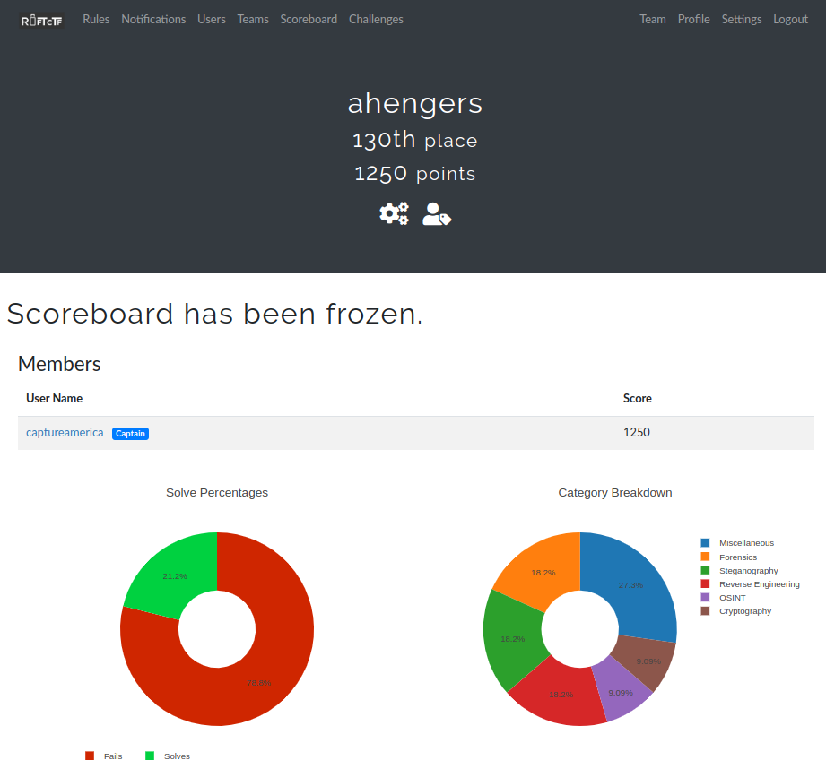 riftctf_2020_Score1.png