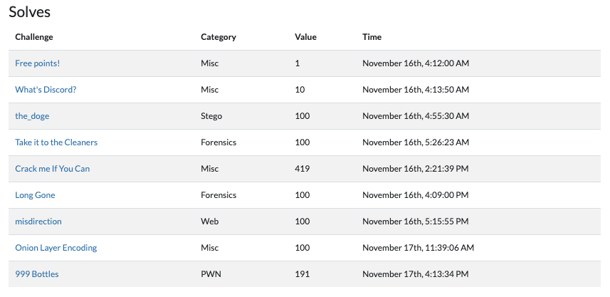 ritsec_ctf_2019_score2.png